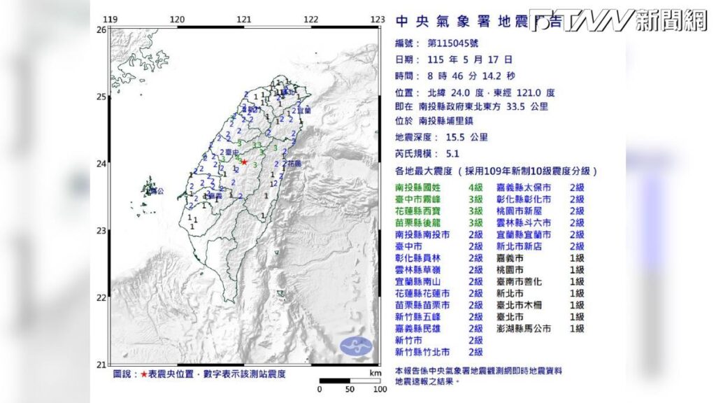 快訊／南投縣埔里5.1地震！最大震度4級　16縣市有感